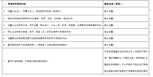 相关方及其需求清单